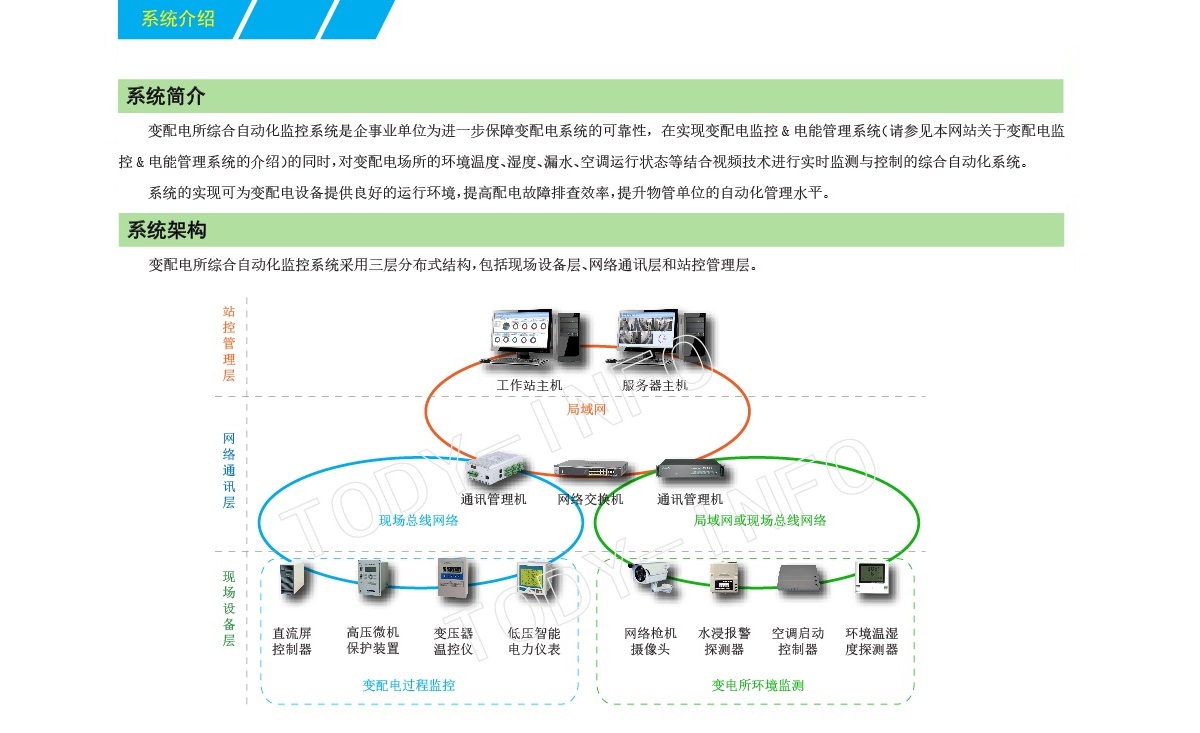 1-2遠程監控系統軟件-01.jpg